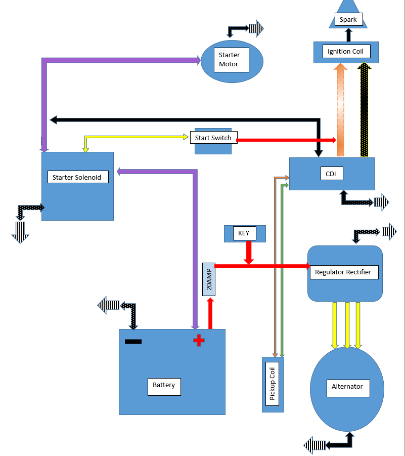 Suzuki Savage 650 Wiring Schematic