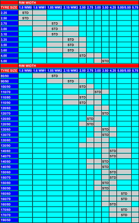 Motorcycle Rim Width Tire Size Chart