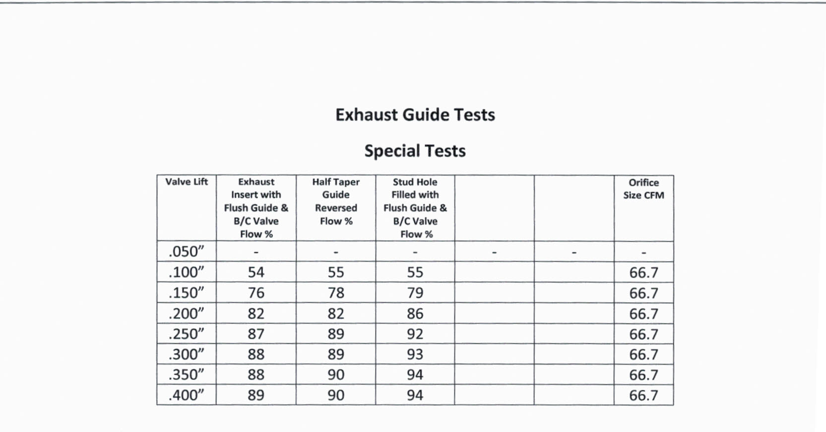 Special_Tests_Table.jpg