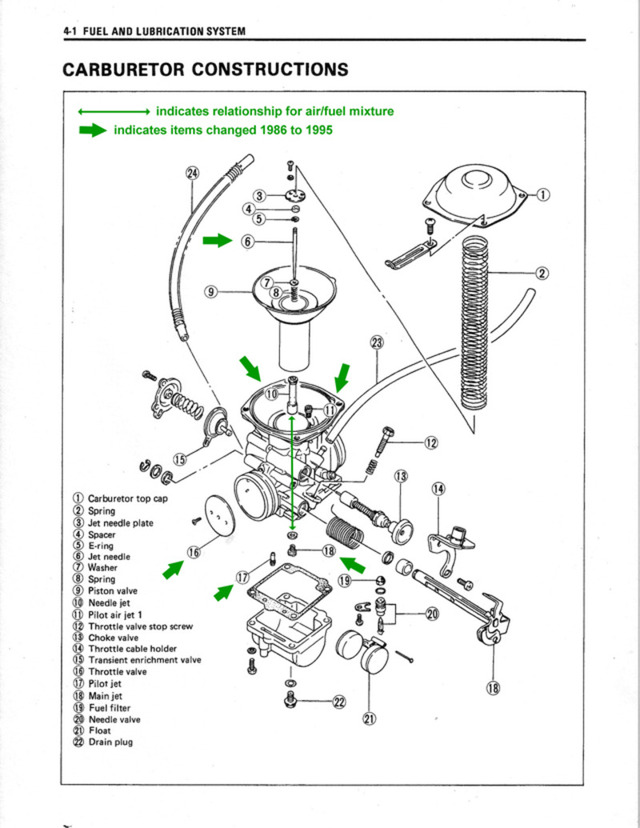 Suzukisavage.Com - Carburetor Specifications